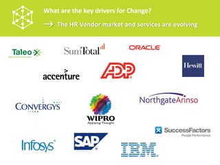 HR Operating Models - future trends | PDF