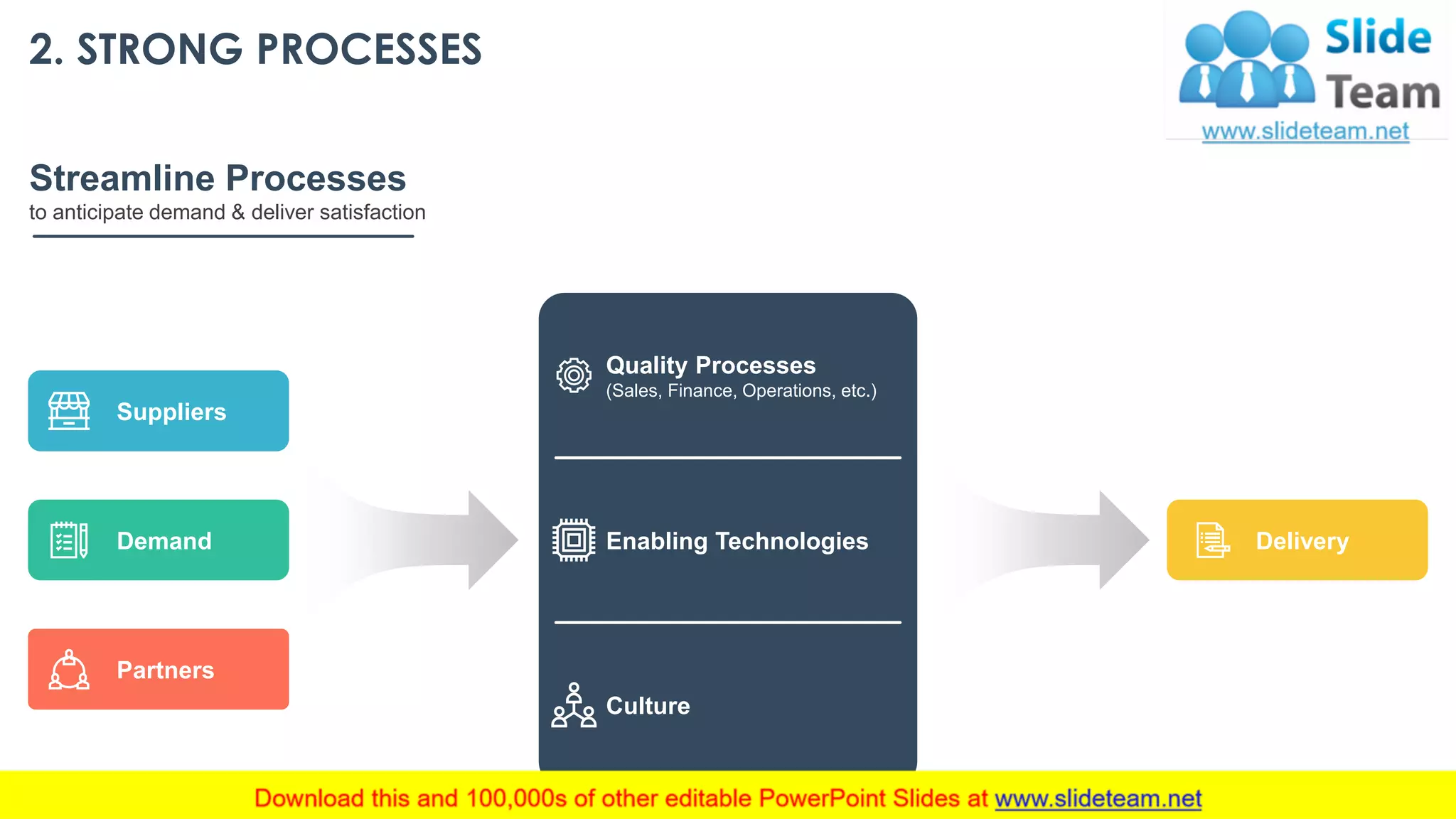 2. STRONG PROCESSES
Streamline Processes
to anticipate demand & deliver satisfaction
Enabling Technologies
Quality Processes
(Sales, Finance, Operations, etc.)
Culture
Suppliers
Demand
Partners
Delivery
This slide is 100% editable. Adapt it to your needs and capture your audience's attention. 12
 