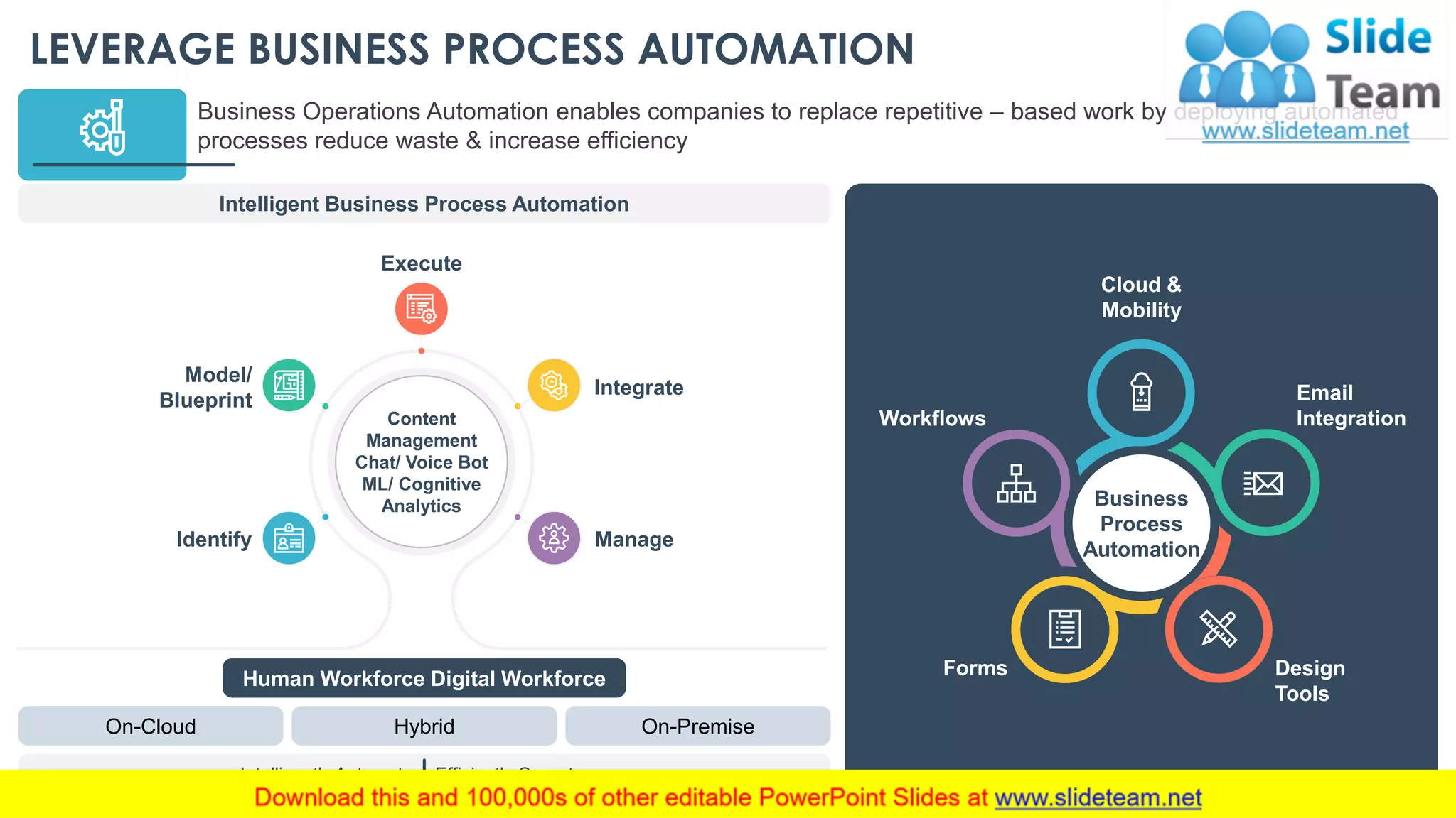 LEVERAGE BUSINESS PROCESS AUTOMATION
Business Operations Automation enables companies to replace repetitive – based work by deploying automated
processes reduce waste & increase efficiency
Cloud &
Mobility
Email
IntegrationWorkflows
Design
Tools
Forms
Business
Process
Automation
Intelligent Business Process Automation
Identify
Model/
Blueprint
Execute
Integrate
Manage
Content
Management
Chat/ Voice Bot
ML/ Cognitive
Analytics
Intelligently Automate Efficiently Operate
On-Cloud Hybrid On-Premise
Human Workforce Digital Workforce
This slide is 100% editable. Adapt it to your needs and capture your audience's attention. 16
 