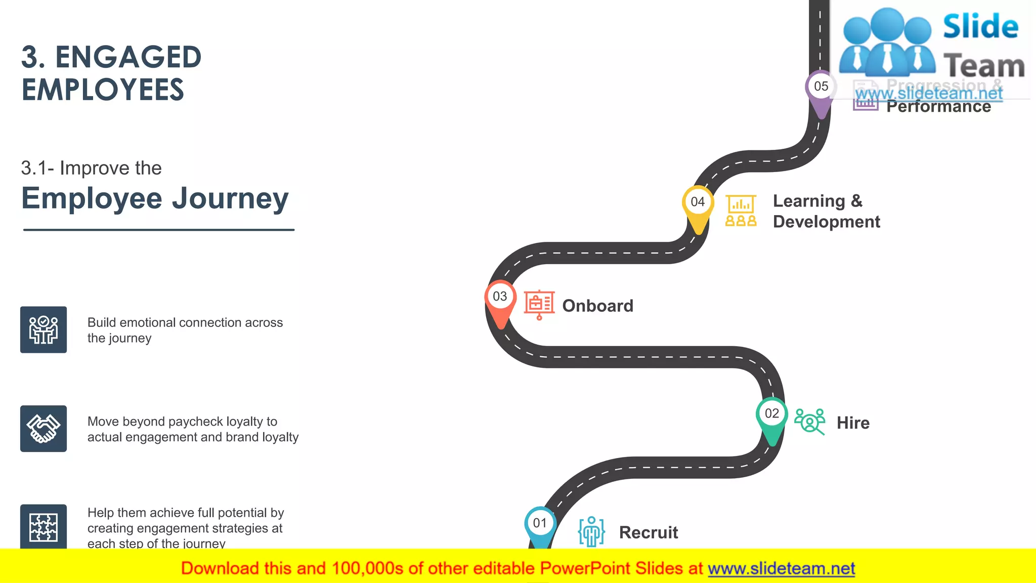 3. ENGAGED
EMPLOYEES
Build emotional connection across
the journey
Move beyond paycheck loyalty to
actual engagement and brand loyalty
Help them achieve full potential by
creating engagement strategies at
each step of the journey
Recruit
Hire
Onboard
Learning &
Development
Progression &
Performance
3.1- Improve the
Employee Journey
This slide is 100% editable. Adapt it to your needs and capture your audience's attention.
01
02
03
04
05
17
 