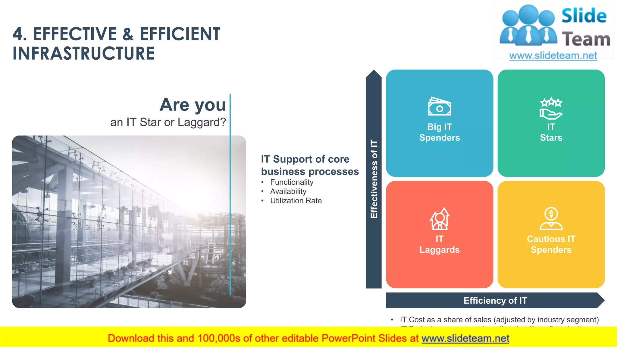 4. EFFECTIVE & EFFICIENT
INFRASTRUCTURE
Are you
an IT Star or Laggard?
IT Support of core
business processes
• Functionality
• Availability
• Utilization Rate
• IT Cost as a share of sales (adjusted by industry segment)
• IT Project management (meeting deadlines & budget)
Efficiency of IT
EffectivenessofIT
Big IT
Spenders
IT
Stars
Cautious IT
Spenders
IT
Laggards
This slide is 100% editable. Adapt it to your needs and capture your audience's attention. 19
 