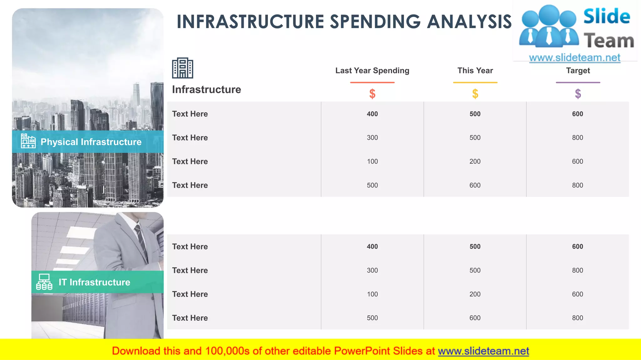 INFRASTRUCTURE SPENDING ANALYSIS
Text Here 400 500 600
Text Here 300 500 800
Text Here 100 200 600
Text Here 500 600 800
Infrastructure
Last Year Spending TargetThis Year
Text Here 400 500 600
Text Here 300 500 800
Text Here 100 200 600
Text Here 500 600 800
$ $$
IT Infrastructure
Physical Infrastructure
This slide is 100% editable. Adapt it to your needs and capture your audience's attention. 20
 
