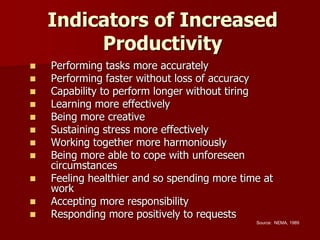 Indicators of Increased
Productivity
 Performing tasks more accurately
 Performing faster without loss of accuracy
 Capability to perform longer without tiring
 Learning more effectively
 Being more creative
 Sustaining stress more effectively
 Working together more harmoniously
 Being more able to cope with unforeseen
circumstances
 Feeling healthier and so spending more time at
work
 Accepting more responsibility
 Responding more positively to requests
Source: NEMA, 1989
 