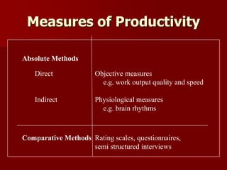 Absolute Methods
Direct
Indirect
Comparative Methods
Objective measures
e.g. work output quality and speed
Physiological measures
e.g. brain rhythms
Rating scales, questionnaires,
semi structured interviews
Measures of Productivity
 
