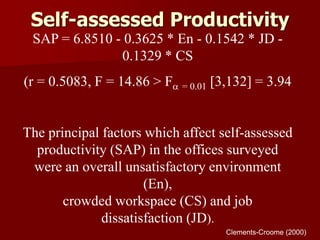 Self-assessed Productivity
SAP = 6.8510 - 0.3625 * En - 0.1542 * JD -
0.1329 * CS
(r = 0.5083, F = 14.86 > F = 0.01 [3,132] = 3.94
The principal factors which affect self-assessed
productivity (SAP) in the offices surveyed
were an overall unsatisfactory environment
(En),
crowded workspace (CS) and job
dissatisfaction (JD).
Clements-Croome (2000)
 