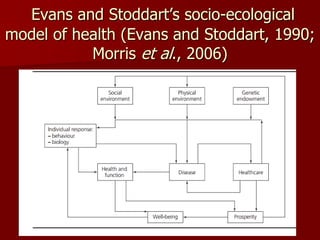 Evans and Stoddart’s socio-ecological
model of health (Evans and Stoddart, 1990;
Morris et al., 2006)
 