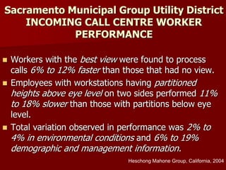 Sacramento Municipal Group Utility District
INCOMING CALL CENTRE WORKER
PERFORMANCE
 Workers with the best view were found to process
calls 6% to 12% faster than those that had no view.
 Employees with workstations having partitioned
heights above eye level on two sides performed 11%
to 18% slower than those with partitions below eye
level.
 Total variation observed in performance was 2% to
4% in environmental conditions and 6% to 19%
demographic and management information.
Heschong Mahone Group, California, 2004
 