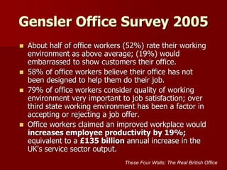 Gensler Office Survey 2005
 About half of office workers (52%) rate their working
environment as above average; (19%) would
embarrassed to show customers their office.
 58% of office workers believe their office has not
been designed to help them do their job.
 79% of office workers consider quality of working
environment very important to job satisfaction; over
third state working environment has been a factor in
accepting or rejecting a job offer.
 Office workers claimed an improved workplace would
increases employee productivity by 19%;
equivalent to a £135 billion annual increase in the
UK's service sector output.
These Four Walls: The Real British Office
 