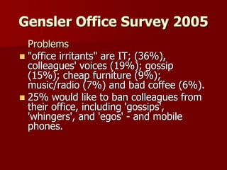 Problems
 "office irritants" are IT; (36%),
colleagues' voices (19%); gossip
(15%); cheap furniture (9%);
music/radio (7%) and bad coffee (6%).
 25% would like to ban colleagues from
their office, including 'gossips',
'whingers', and 'egos' - and mobile
phones.
Gensler Office Survey 2005
 