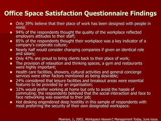 Office Space Satisfaction Questionnaire Findings
 Only 39% believe that their place of work has been designed with people in
mind;
 94% of the respondents thought the quality of the workplace reflected
employers attitudes to their staff;
 85% of the respondents thought their workplace was a key indicator of a
company’s corporate culture;
 Nearly half would consider changing companies if given an identical role
and salary;
 Only 47% are proud to bring clients back to their place of work;
 The provision of relaxation and thinking spaces, a gym and restaurants
were highly important;
 Health care facilities, showers, cultural activities and general concierge
services were other factors mentioned as being desirable;
 24% considered that leisure facilities and breakout areas were essential
features to be provided by an organisation;
 32% would prefer working at home but only to avoid the hassle of
commuting; the respondents believed that the social interaction and face to
face networking was essential to their job;
 Hot desking engendered deep hostility in this sample of respondents with
most preferring the security of their own designated workspace.
Myerson, J., 2003, Workspace Heaven?, Management Today, June issue.
 