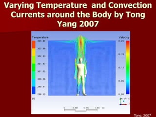 Varying Temperature and Convection
Currents around the Body by Tong
Yang 2007
Tong, 2007
 