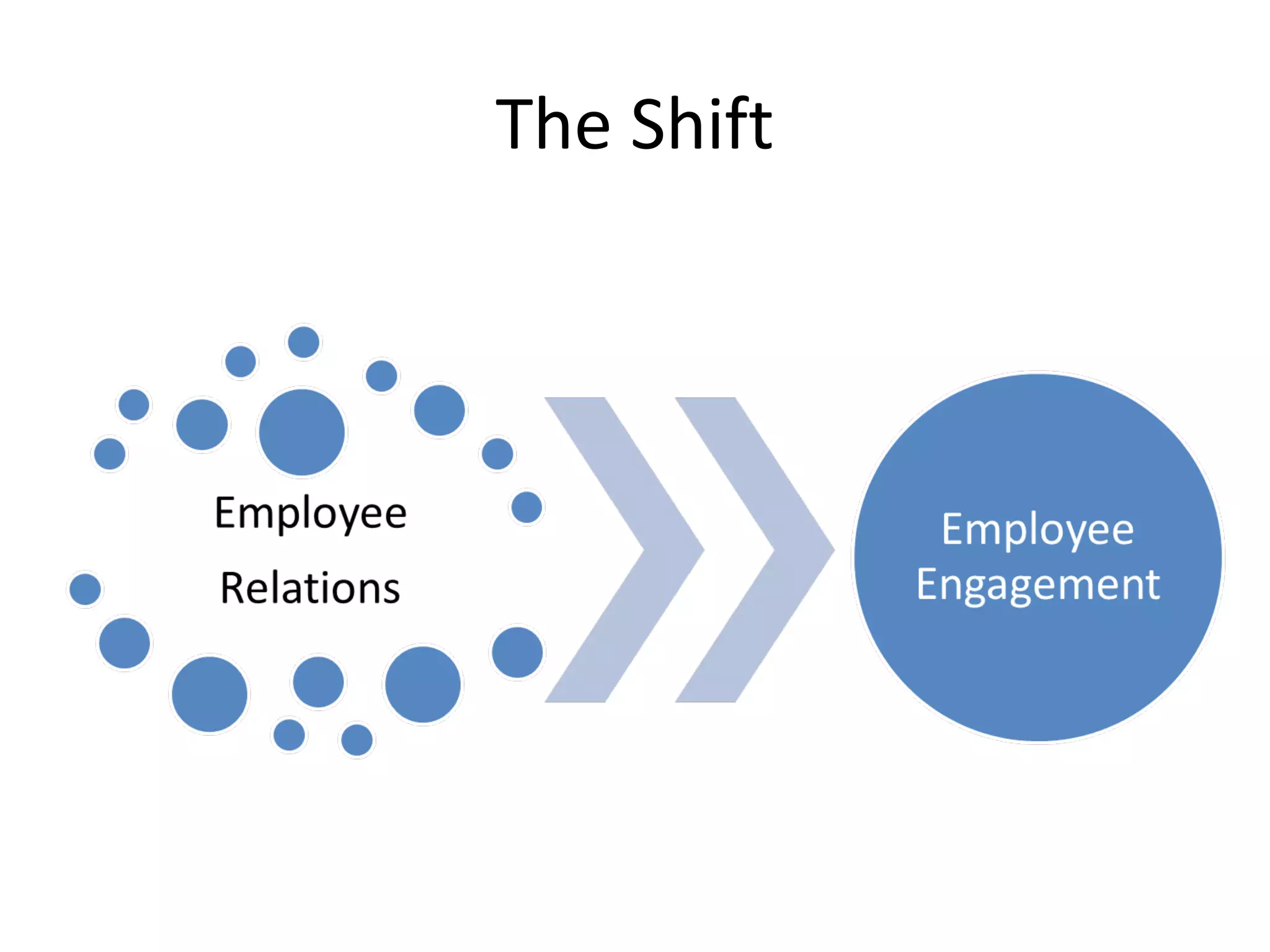 The Shift
 