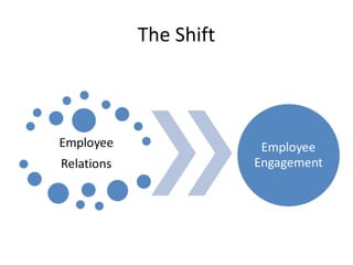 The Shift
 