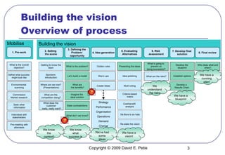 Vision Iterative Path Creating The Vision | PPT