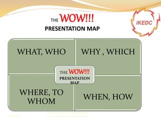 THE WOW!!!
PRESENTATION MAP
WHAT, WHO WHY , WHICH
WHERE, TO
WHOM
WHEN, HOW
THE WOW!!!
PRESENTATION
MAP
IBIYEMI ADEMOLA ADEDAMOLA
(www.angeldharmmy.blogspot.com)13/08/2014
 