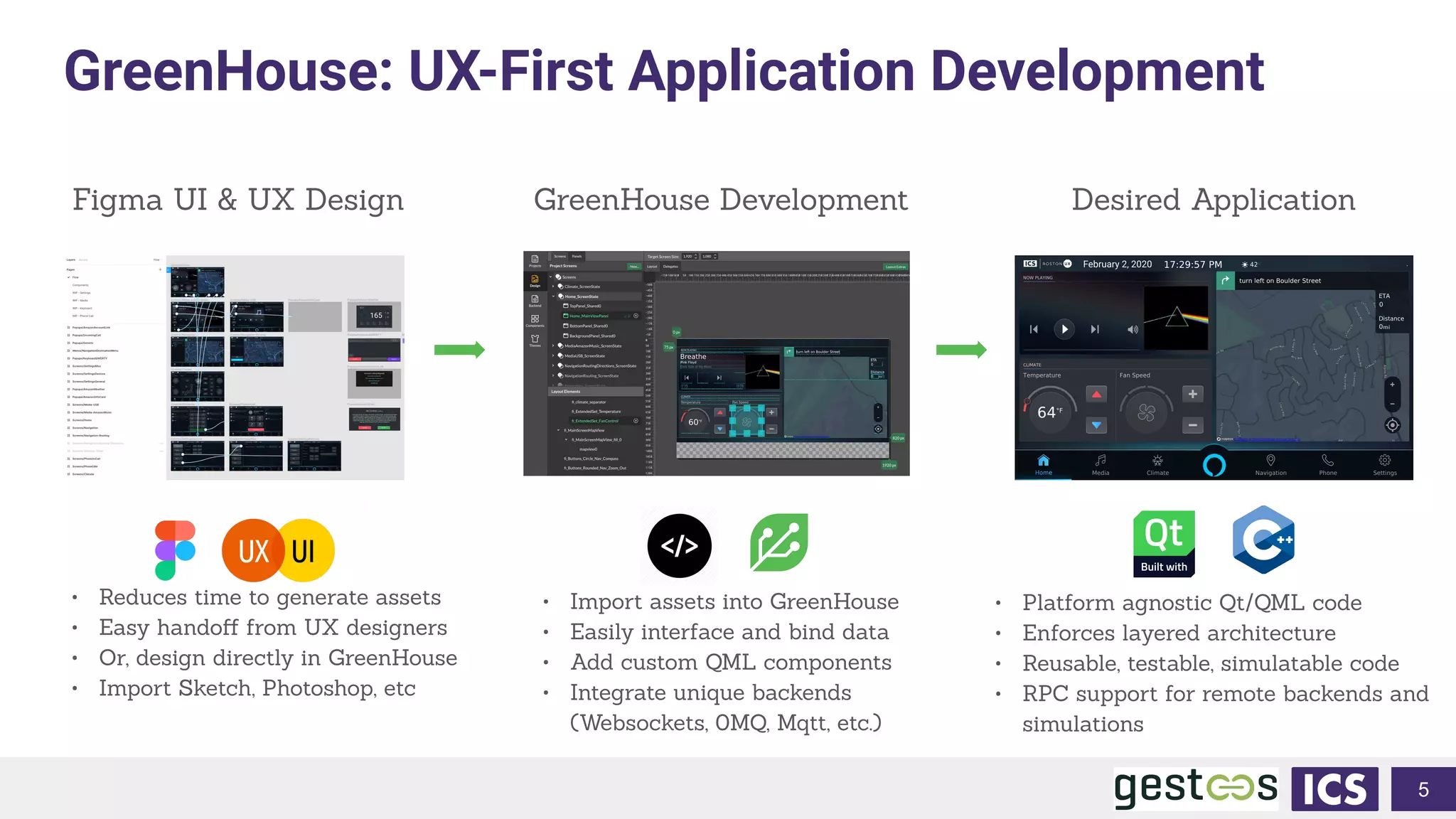 GreenHouse: UX-First Application Development
5
Figma UI & UX Design GreenHouse Development Desired Application
• Reduces time to generate assets
• Easy handoﬀ from UX designers
• Or, design directly in GreenHouse
• Import Sketch, Photoshop, etc
• Platform agnostic Qt/QML code
• Enforces layered architecture
• Reusable, testable, simulatable code
• RPC support for remote backends and
simulations
• Import assets into GreenHouse
• Easily interface and bind data
• Add custom QML components
• Integrate unique backends
(Websockets, 0MQ, Mqtt, etc.)
 