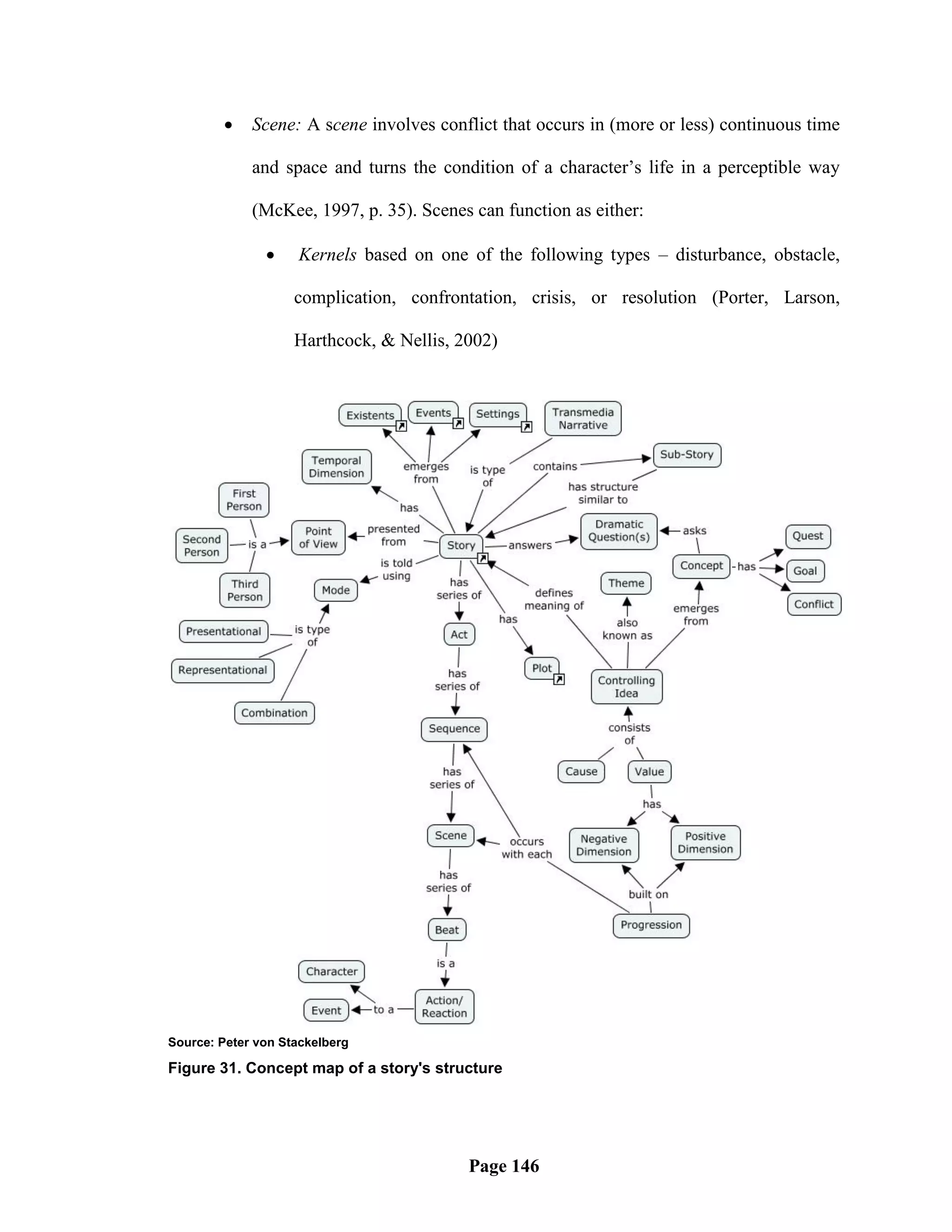     Scene: A scene involves conflict that occurs in (more or less) continuous time

             and space and turns the condition of a character‘s life in a perceptible way

             (McKee, 1997, p. 35). Scenes can function as either:

                   Kernels based on one of the following types – disturbance, obstacle,

                    complication, confrontation, crisis, or resolution (Porter, Larson,

                    Harthcock, & Nellis, 2002)




Source: Peter von Stackelberg

Figure 31. Concept map of a story's structure




                                          Page 146
 