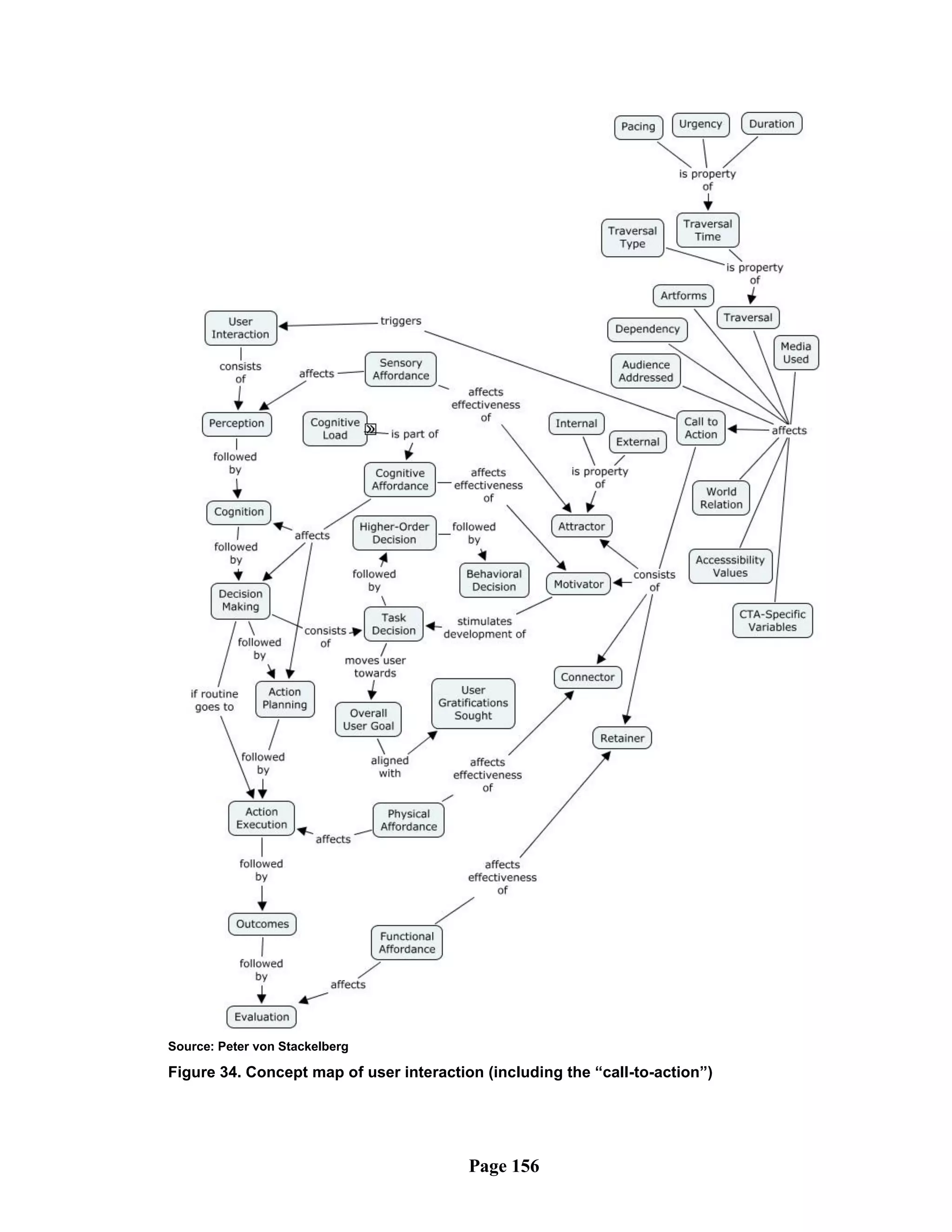 Source: Peter von Stackelberg

Figure 34. Concept map of user interaction (including the “call-to-action”)




                                         Page 156
 