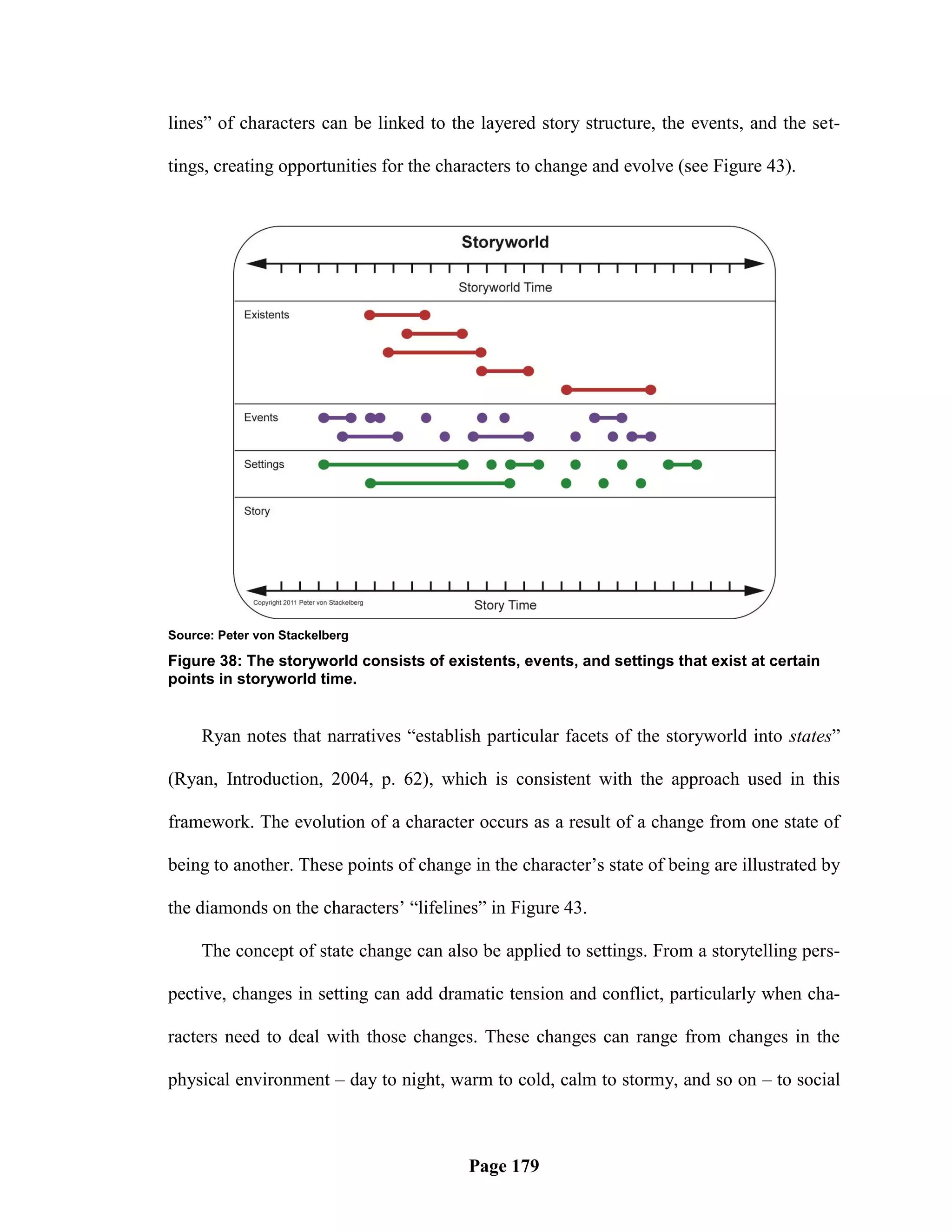 lines‖ of characters can be linked to the layered story structure, the events, and the set-

tings, creating opportunities for the characters to change and evolve (see Figure 43).




Source: Peter von Stackelberg

Figure 38: The storyworld consists of existents, events, and settings that exist at certain
points in storyworld time.


     Ryan notes that narratives ―establish particular facets of the storyworld into states‖

(Ryan, Introduction, 2004, p. 62), which is consistent with the approach used in this

framework. The evolution of a character occurs as a result of a change from one state of

being to another. These points of change in the character‘s state of being are illustrated by

the diamonds on the characters‘ ―lifelines‖ in Figure 43.

     The concept of state change can also be applied to settings. From a storytelling pers-

pective, changes in setting can add dramatic tension and conflict, particularly when cha-

racters need to deal with those changes. These changes can range from changes in the

physical environment – day to night, warm to cold, calm to stormy, and so on – to social



                                         Page 179
 