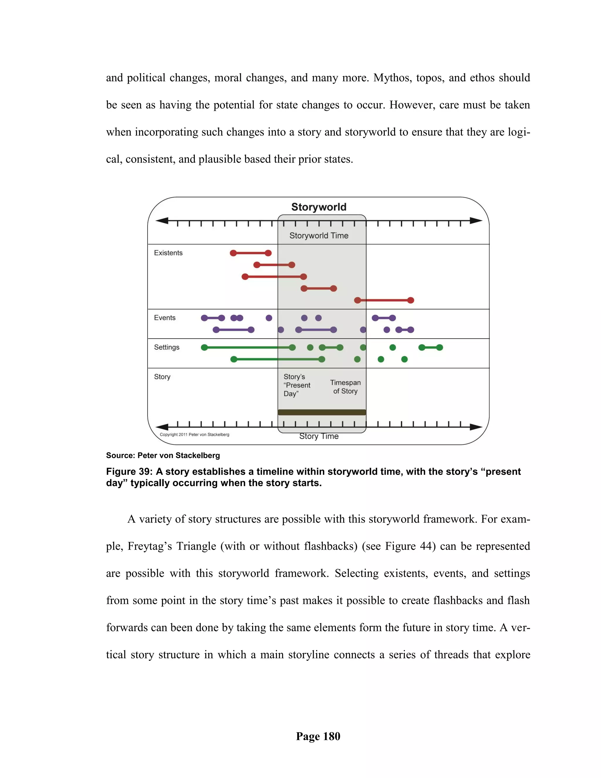 and political changes, moral changes, and many more. Mythos, topos, and ethos should

be seen as having the potential for state changes to occur. However, care must be taken

when incorporating such changes into a story and storyworld to ensure that they are logi-

cal, consistent, and plausible based their prior states.




Source: Peter von Stackelberg

Figure 39: A story establishes a timeline within storyworld time, with the story’s “present
day” typically occurring when the story starts.


     A variety of story structures are possible with this storyworld framework. For exam-

ple, Freytag‘s Triangle (with or without flashbacks) (see Figure 44) can be represented

are possible with this storyworld framework. Selecting existents, events, and settings

from some point in the story time‘s past makes it possible to create flashbacks and flash

forwards can been done by taking the same elements form the future in story time. A ver-

tical story structure in which a main storyline connects a series of threads that explore




                                          Page 180
 