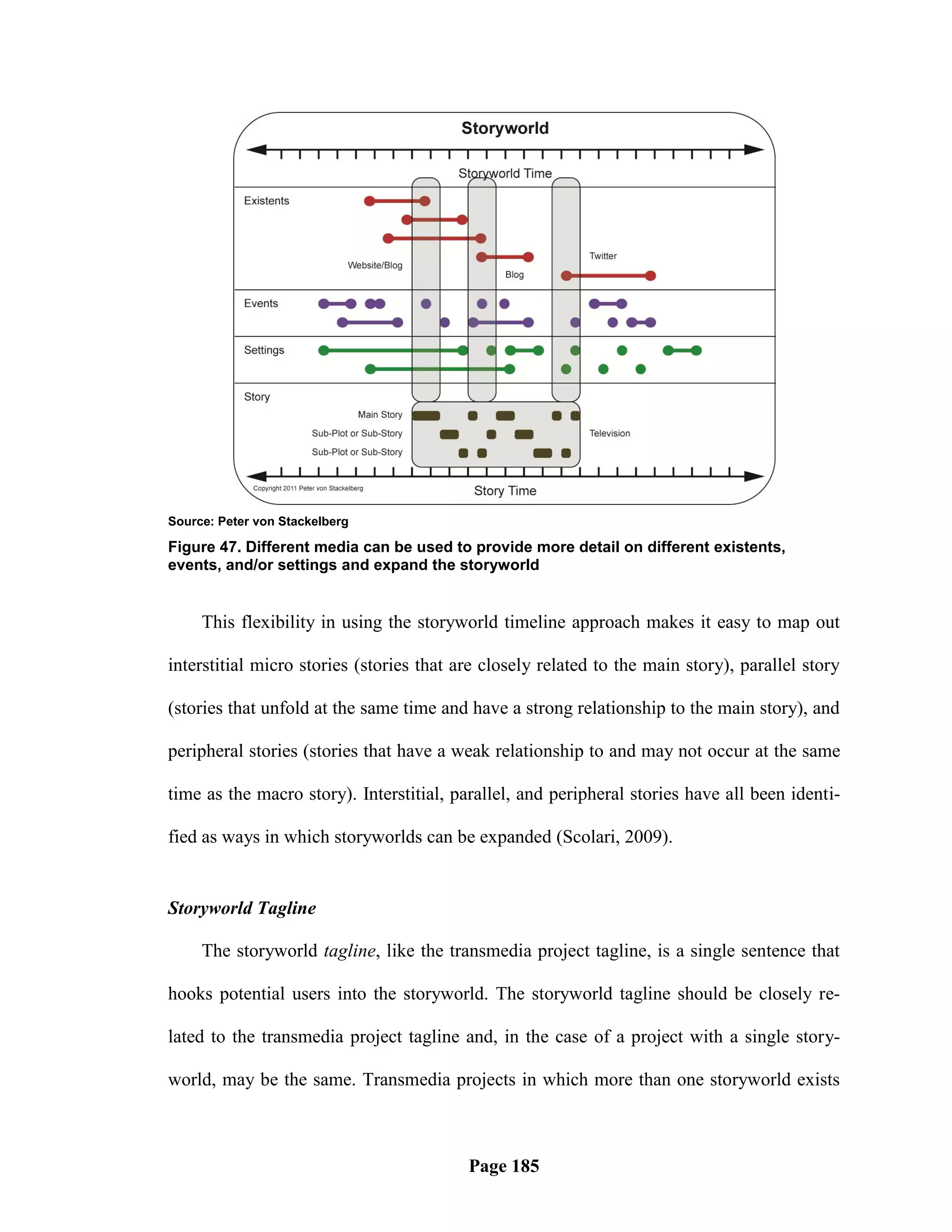 Source: Peter von Stackelberg

Figure 47. Different media can be used to provide more detail on different existents,
events, and/or settings and expand the storyworld


     This flexibility in using the storyworld timeline approach makes it easy to map out

interstitial micro stories (stories that are closely related to the main story), parallel story

(stories that unfold at the same time and have a strong relationship to the main story), and

peripheral stories (stories that have a weak relationship to and may not occur at the same

time as the macro story). Interstitial, parallel, and peripheral stories have all been identi-

fied as ways in which storyworlds can be expanded (Scolari, 2009).


Storyworld Tagline

     The storyworld tagline, like the transmedia project tagline, is a single sentence that

hooks potential users into the storyworld. The storyworld tagline should be closely re-

lated to the transmedia project tagline and, in the case of a project with a single story-

world, may be the same. Transmedia projects in which more than one storyworld exists



                                          Page 185
 