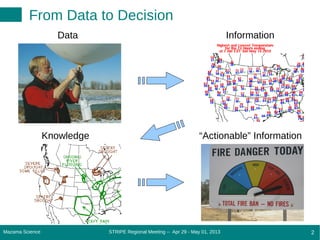 STRIPE Regional Meeting -- Apr 29 - May 01, 2013Mazama Science 2
From Data to Decision
Data
“Actionable” InformationKnowledge
Information
 
