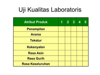 Uji Kualitas Laboratoris 2 3 1 4 Rasa Asin Rasa Gurih Tekstur Rasa Keseluruhan Aroma Kekenyalan Penampilan 5 Atribut Produk 