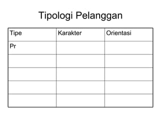 Tipologi Pelanggan Pr Orientasi Karakter Tipe 