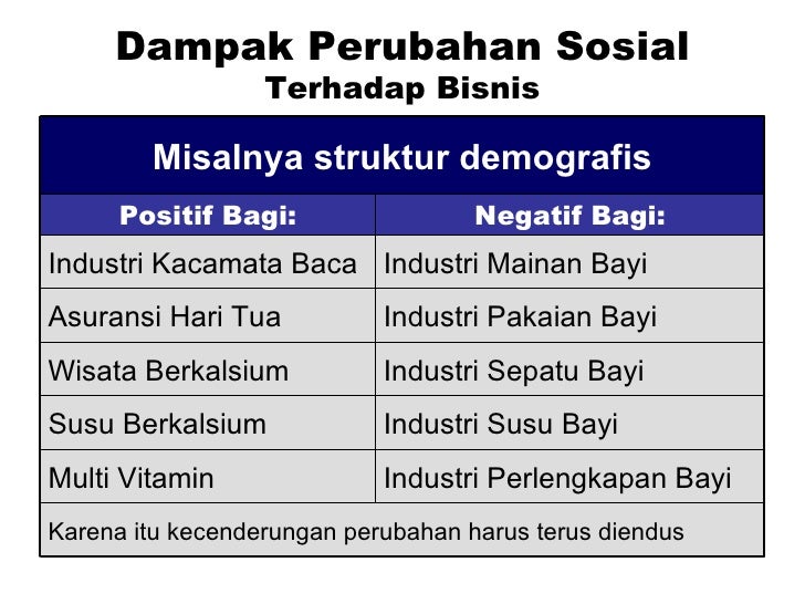 Contoh Wesel Pos - Rommy 7081