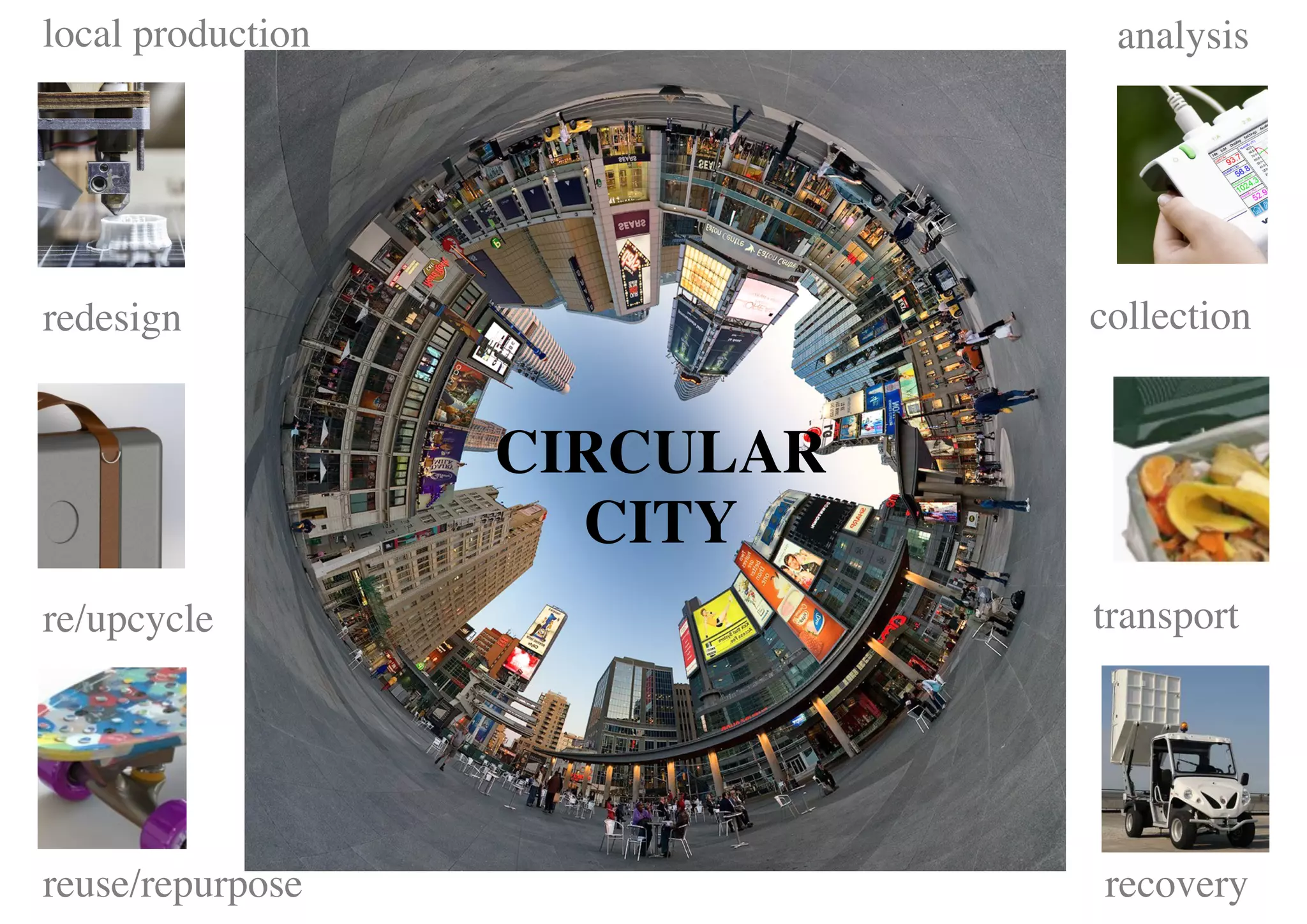 recovery
collection
transport
reuse/repurpose
re/upcycle
local production
redesign
analysis
CIRCULAR
CITY
 