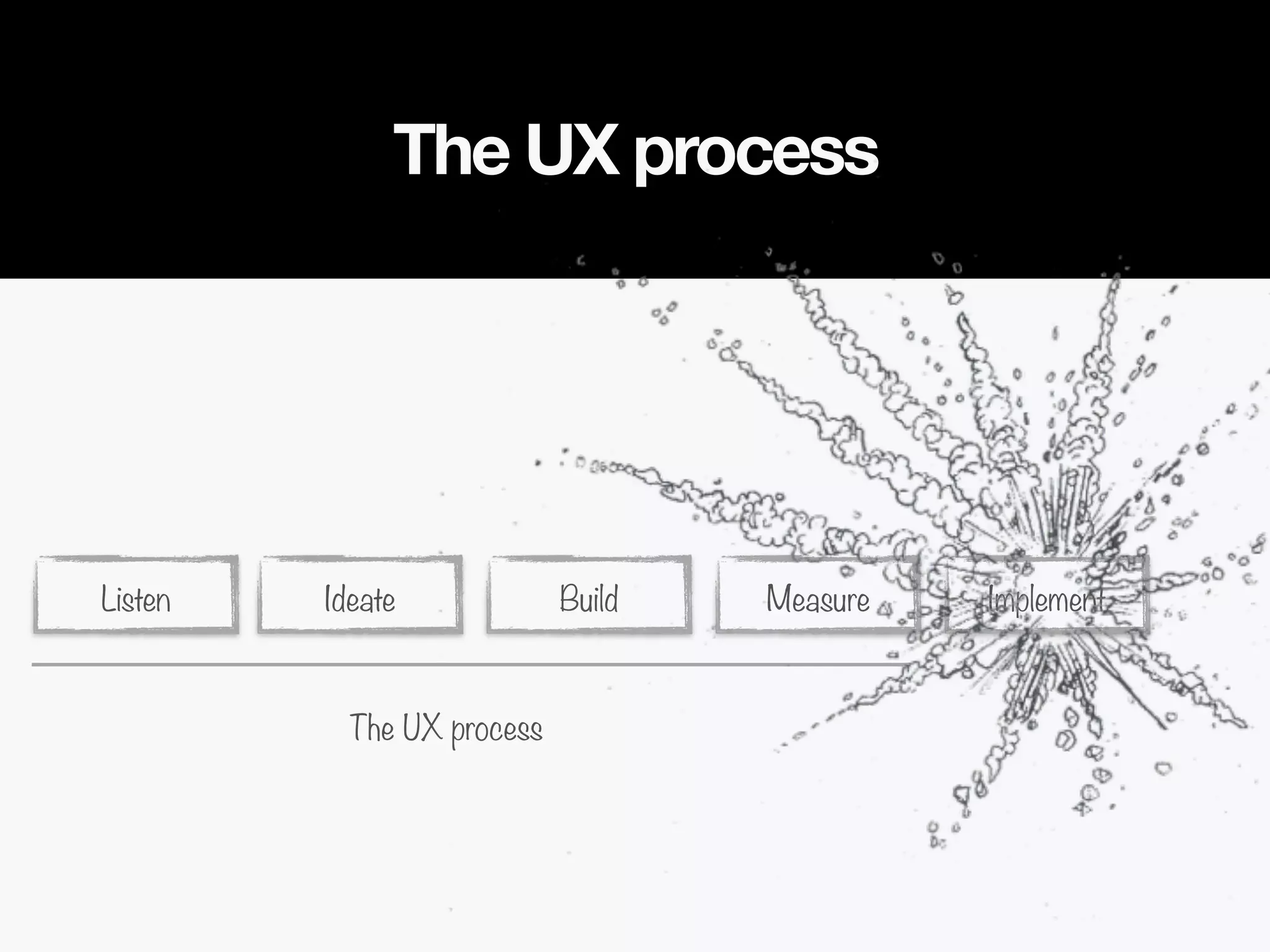 The UX process
Listen Ideate Build Measure Implement
The UX process
 
