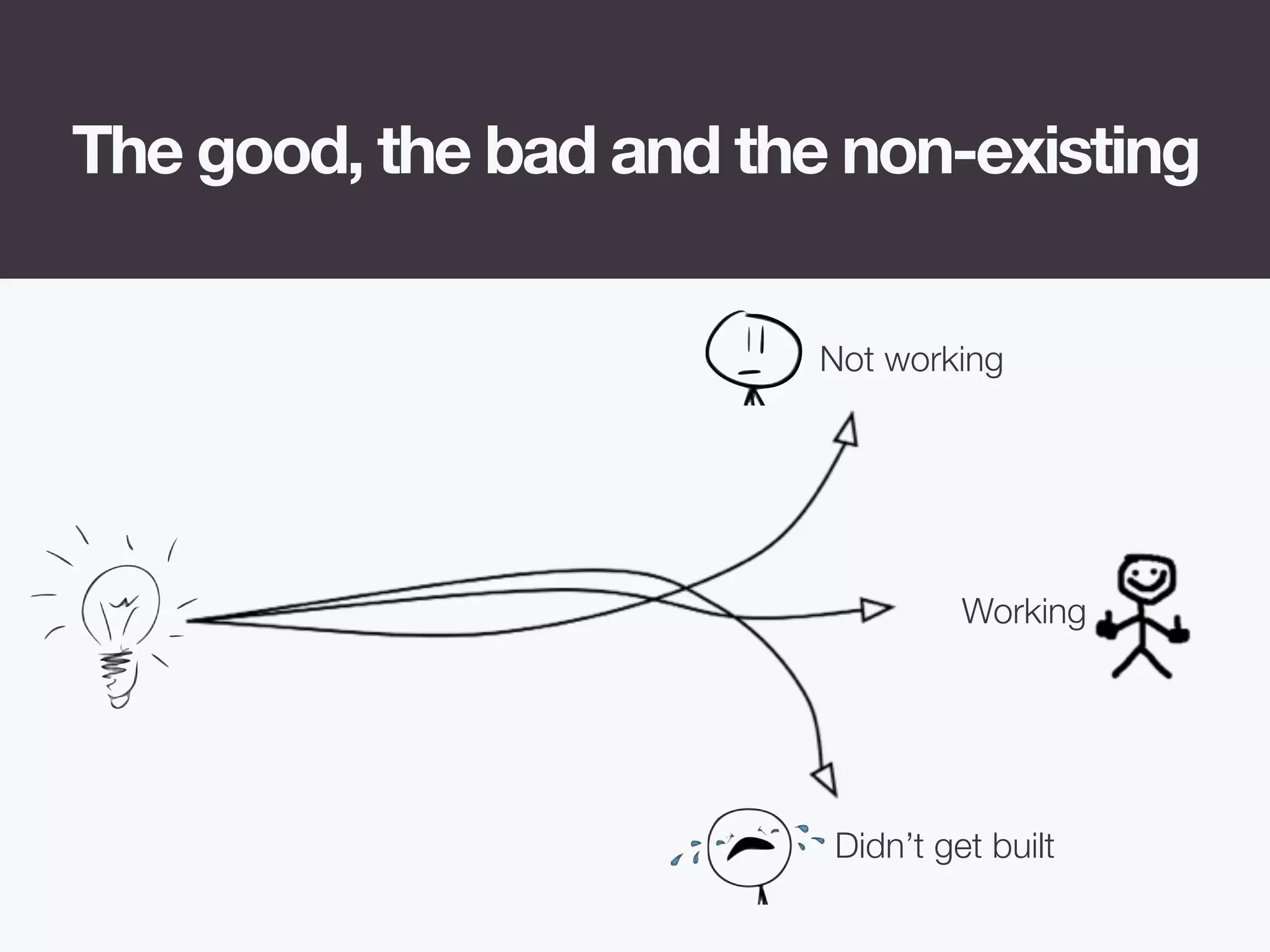 The good, the bad and the non-existing
Not working
Working
Didn’t get built
 