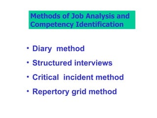 MM Of Job Analysis And Competency  Identification Diary  method Structured interviews Critical  incident method Repertory grid method Methods of Job Analysis and  Competency Identification 