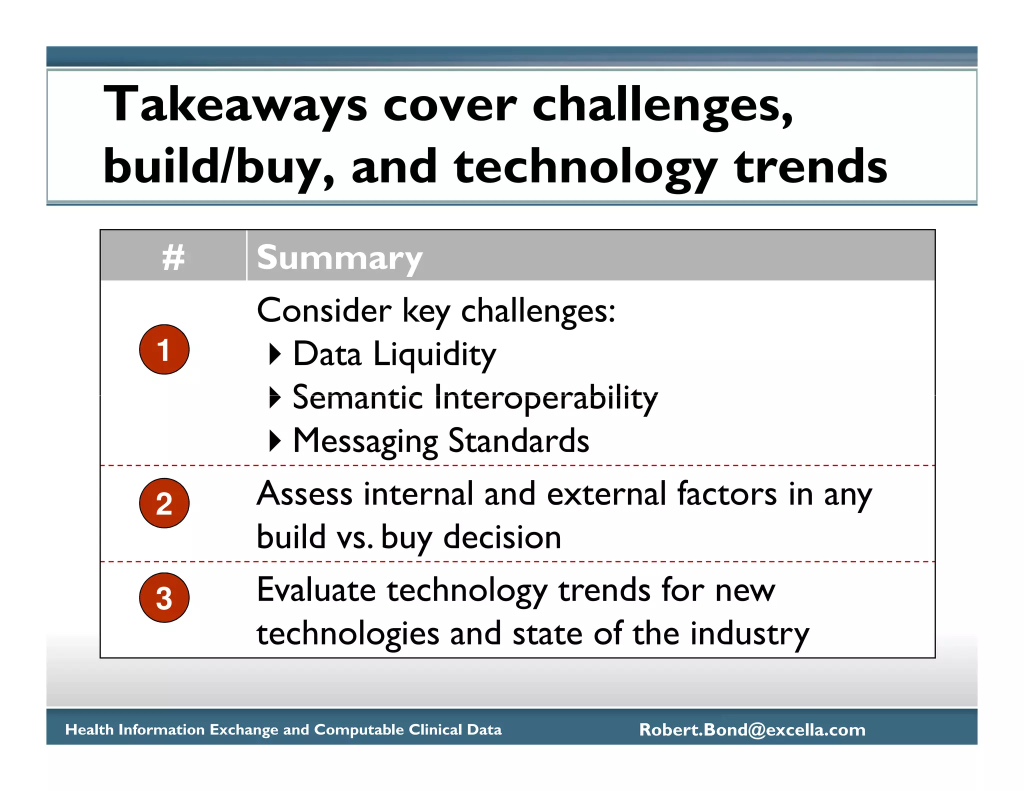 Takeaways cover challenges,
    build/buy, and technology trends
            #           Summary
                        Consider key challenges:
           1              Data Liquidity
                          Semantic Interoperability
                          Messaging Standards
           2            Assess internal and external factors in any
                        build vs. buy decision
           3            Evaluate technology trends for new
                        technologies and state of the industry

Health Information Exchange and Computable Clinical Data   Robert.Bond@excella.com
 
