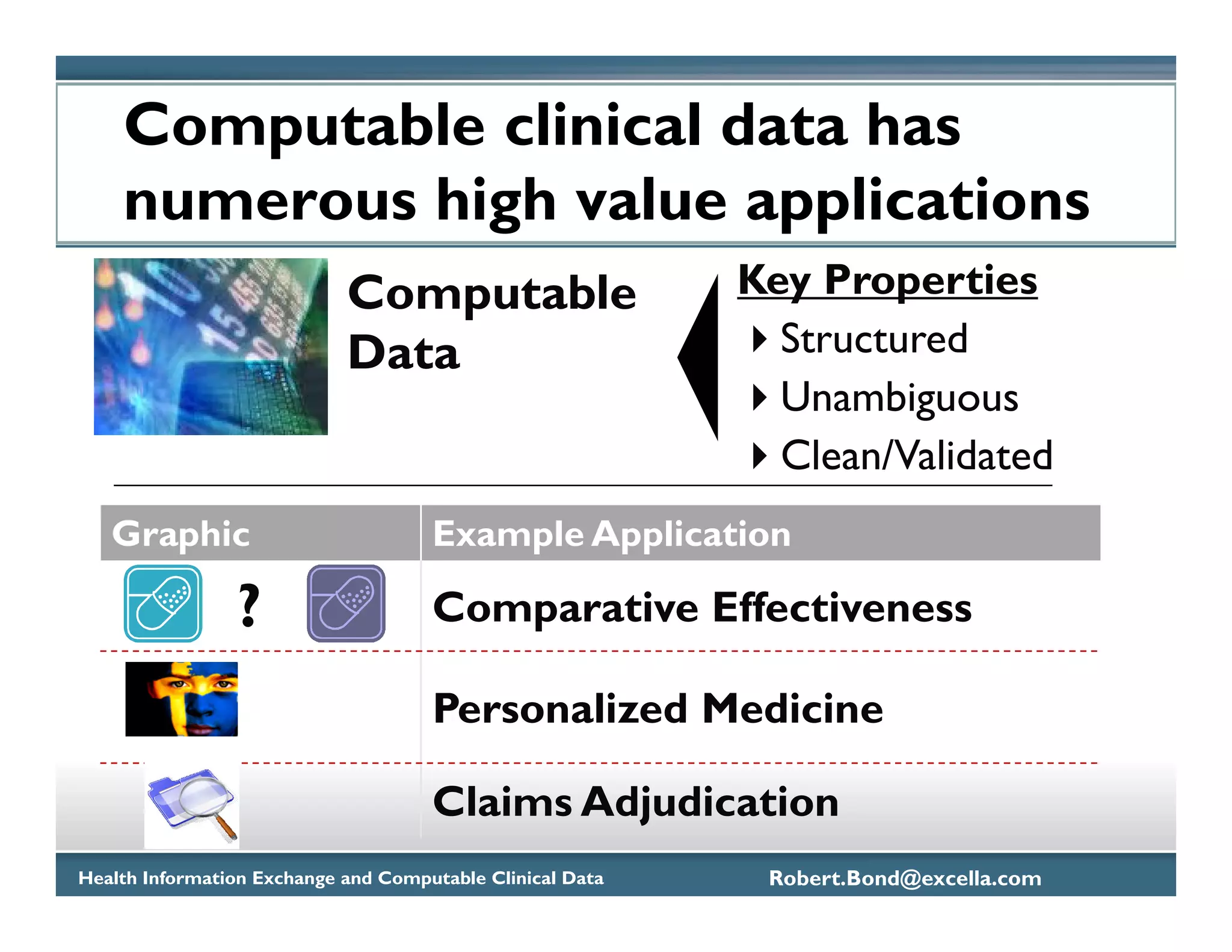 Computable clinical data has
    numerous high value applications
                            Computable                     Key Properties
                            Data                             Structured
                                                             Unambiguous
                                                             Clean/Validated
   Graphic                           Example Application

                 ?                   Comparative Effectiveness

                                     Personalized Medicine

                                     Claims Adjudication
Health Information Exchange and Computable Clinical Data    Robert.Bond@excella.com
 