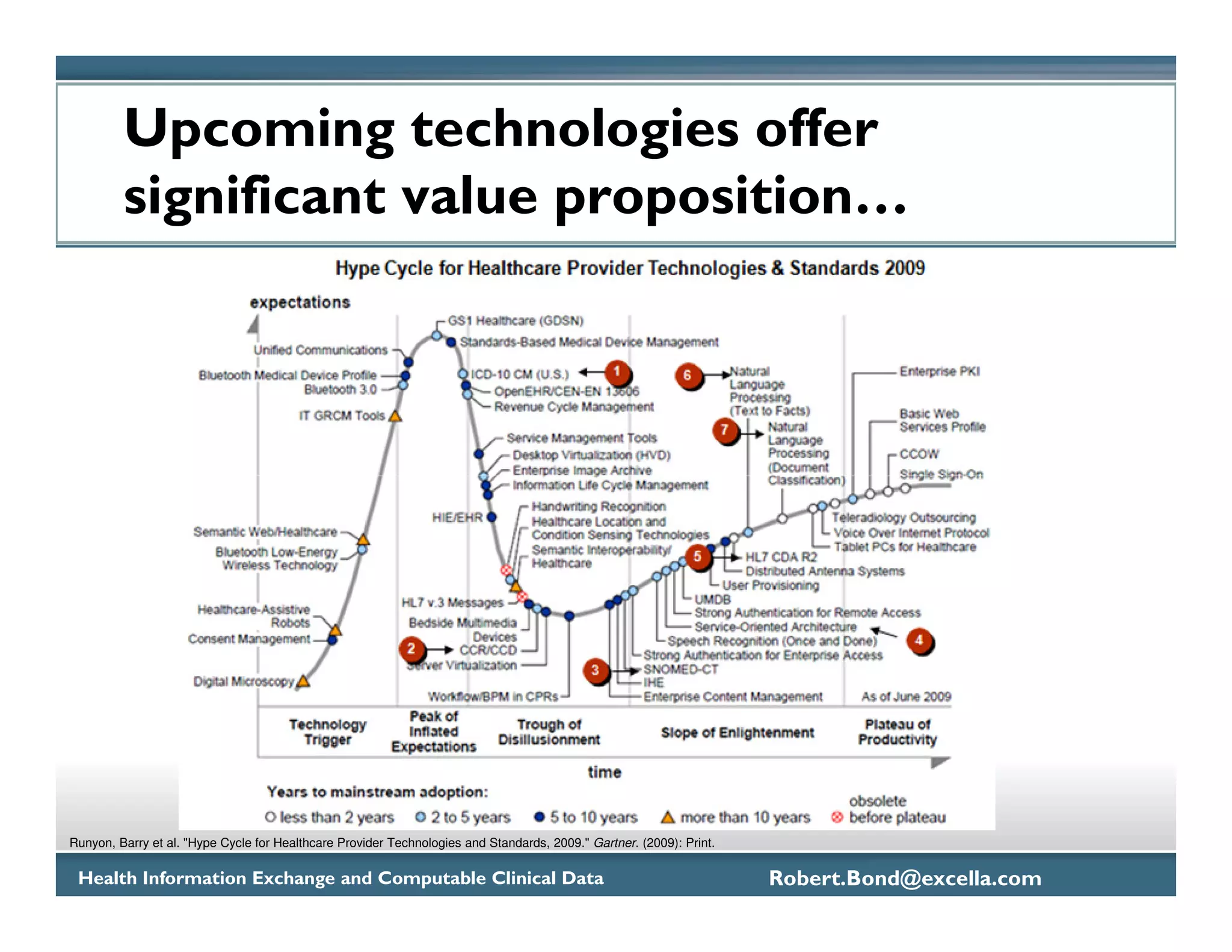 Upcoming technologies offer
         significant value proposition…




Runyon, Barry et al. "Hype Cycle for Healthcare Provider Technologies and Standards, 2009." Gartner. (2009): Print.

 Health Information Exchange and Computable Clinical Data                                                             Robert.Bond@excella.com
 