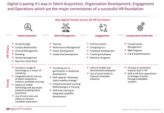 Copyright © 2015 Capgemini Consulting. All rights reserved.
Key digital trends across all HR functions
Digital is paving it’s way in Talent Acquisition, Organization Development, Engagement
and Operations which are the major cornerstones of a successful HR foundation
6
 Hiring Strategy
 Campus Relationship
 Channel Management
 Branding
 Vendor Management
 New Hire Touch Point
 Training
 Performance Management
 Career Development
 Leadership Development
 Communication
 Energizing Fun
 Employee Development
 Coaching Employees
 Retention Programs
 Compensation
Management
 R&R Programs
 C & B Implémentation
 Increase in usage of
technology as a means of
marketing
 Integrated search and use
of talent networks to
enhance candidate sourcing
 Advent of mobile
technology and app based
products enabling talent
acquisition
 Use of micro sites and
videos to enhance
candidate experience
 Increase in investment
towards SaaS in HR
 Shift in HR from operational
to strategic function
through embedded
analytics
 Influx of mobile and
decentralized employees
 Use of social media to
measure employee
influence
 Increasing use of
gamification in leadership
development
 Shift towards “facilitated
talent mobility strategy”
 Using Accelerated Learning
Methodologies in Training
 Shift from training to
integrated capability
development
TrendsHRPillars
Talent Acquisition Compensation & BenefitsEngagementsTalent Management
Source: Capgemini Consulting-Using Digital Tools to Unlock HR’s True Potential
 