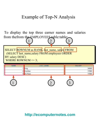 Example of Top-N Analysis  To display the top three earner names and salaries from thefrom the   EMPLOYEES   table:table:  1  2  3  SELECT ROWNUM as RANK, last_name, salary FROM  (SELECT last_name,salary FROM employees ORDER BY salary DESC)  WHERE ROWNUM <= 3;  1  2  3  http://ecomputernotes.com 