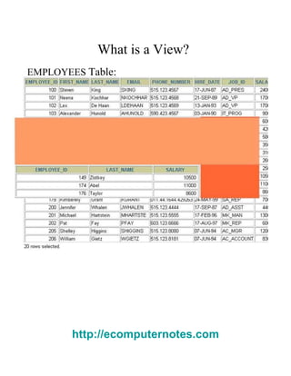 What is a View?  EMPLOYEES   Table:  http://ecomputernotes.com 