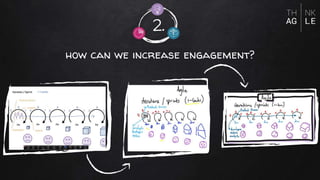 how can we increase engagement?
2.
 