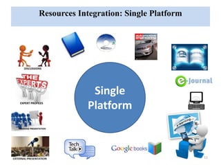 Resources Integration: Single Platform 
Single 
Platform 
11 
 