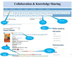 Collaboration & Knowledge Sharing 
Upload Experts 
Refine 
Search 
Tag 
Print/ 
Email 
Discussion 
RSS Feed 
Review/ 
Rating 
15 
 