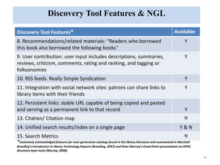 Discovery Tool Features & NGL 
18 
Discovery Tool Features* Available 
8. Recommendations/related materials: “Readers who borrowed 
Y 
this book also borrowed the following books" 
9. User contribution: user input includes descriptions, summaries, 
reviews, criticism, comments, rating and ranking, and tagging or 
folksonomies 
Y 
10. RSS feeds. Really Simple Syndication Y 
11. Integration with social network sites: patrons can share links to 
Y 
library items with their friends 
12. Persistent links: stable URL capable of being copied and pasted 
and serving as a permanent link to that record Y 
13. Citation/ Citation map N 
14. Unified search results/index on a single page Y & N 
15. Search Metrics N 
*Commonly acknowledged features for next-generation catalogs found in the library literature and summarized in Marshall 
Breeding’s Introduction in library Technology Reports (Breeding, 2007) and Peter Murray’s PowerPoint presentation on OPAC 
discovery layer tools (Murray, 2008). 
 