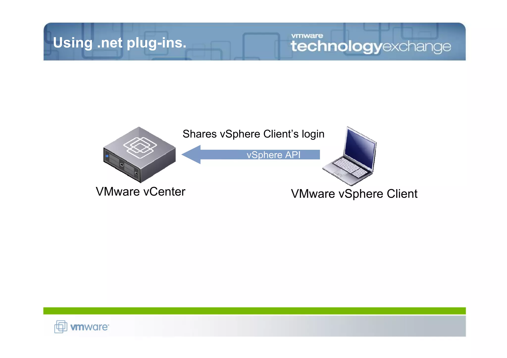 Using .net plug-ins.




                   Shares vSphere Client’s login
                                vSphere API


      VMware vCenter                     VMware vSphere Client
 