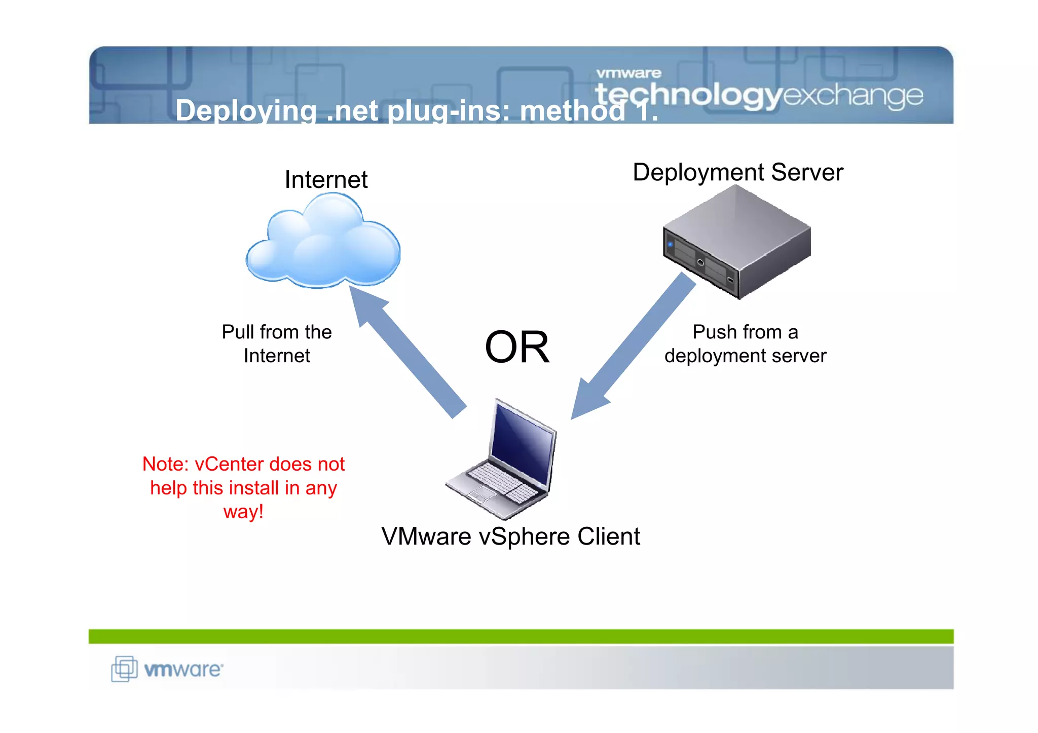 Deploying .net plug-ins: method 1.

                 Internet                       Deployment Server




         Pull from the                                 Push from a
           Internet                 OR              deployment server




Note: vCenter does not
 help this install in any
          way!
                            VMware vSphere Client
 