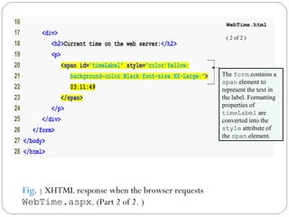 16
17 <div>
18 <h2>Current time on the web server:</h2>
19 <p>
20 <span id="timeLabel" style="color:Yellow;
21 background-color:Black;font-size:XX-Large;">
22 03:11:49
23 </span>
24 </p>
25 </div>
26 </form>
27 </body>
28 </html>
WebTime.html
( 2 of 2 )
Fig. | XHTML response when the browser requests
WebTime.aspx. (Part 2 of 2. )
The form contains a
span element to
represent the text in
the label. Formatting
properties of
timeLabel are
converted into the
style attribute of
the span element.
 