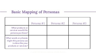 Creating Website Personas and Mapping Them to Problems, Solutions, and Keywords