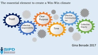 Creating win win situtation to improve teaching practice | PPTX