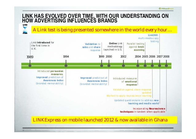 advertising link