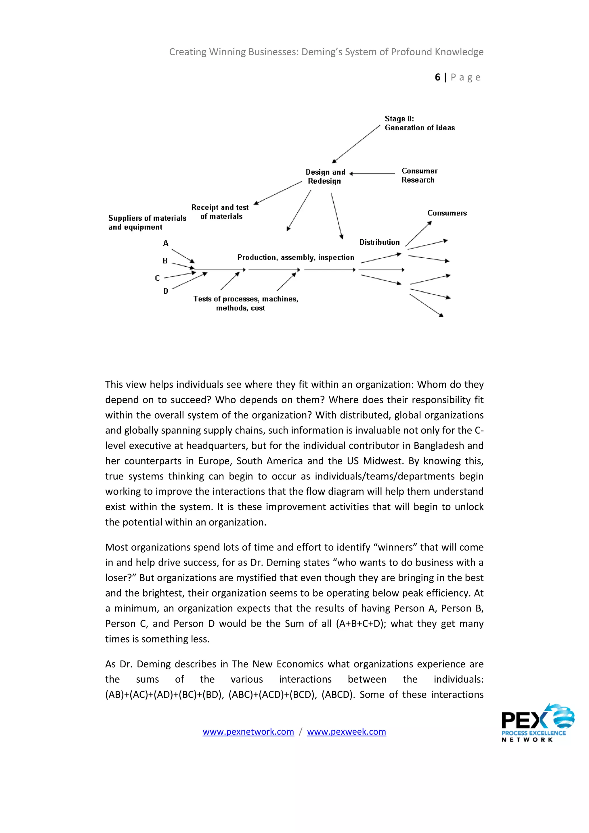 Creating Winning Businesses: Deming’s System of Profound Knowledge

                                                                           6|Page




This view helps individuals see where they fit within an organization: Whom do they
depend on to succeed? Who depends on them? Where does their responsibility fit
within the overall system of the organization? With distributed, global organizations
and globally spanning supply chains, such information is invaluable not only for the C-
level executive at headquarters, but for the individual contributor in Bangladesh and
her counterparts in Europe, South America and the US Midwest. By knowing this,
true systems thinking can begin to occur as individuals/teams/departments begin
working to improve the interactions that the flow diagram will help them understand
exist within the system. It is these improvement activities that will begin to unlock
the potential within an organization.

Most organizations spend lots of time and effort to identify “winners” that will come
in and help drive success, for as Dr. Deming states “who wants to do business with a
loser?” But organizations are mystified that even though they are bringing in the best
and the brightest, their organization seems to be operating below peak efficiency. At
a minimum, an organization expects that the results of having Person A, Person B,
Person C, and Person D would be the Sum of all (A+B+C+D); what they get many
times is something less.

As Dr. Deming describes in The New Economics what organizations experience are
the sums of the various interactions between the individuals:
(AB)+(AC)+(AD)+(BC)+(BD), (ABC)+(ACD)+(BCD), (ABCD). Some of these interactions


                      www.pexnetwork.com / www.pexweek.com
 